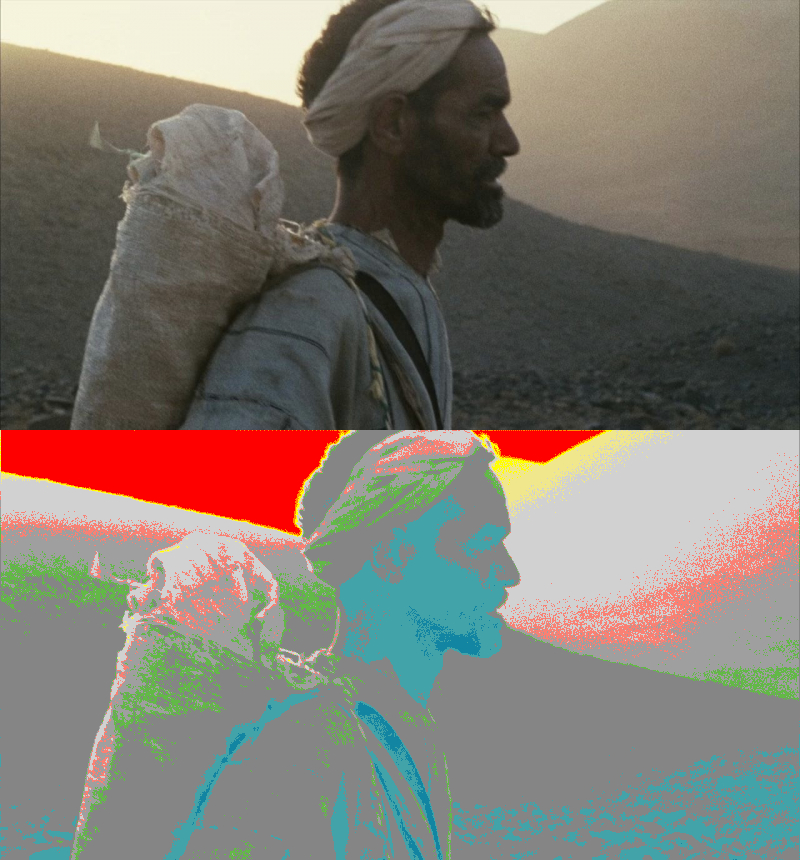 False Color of
