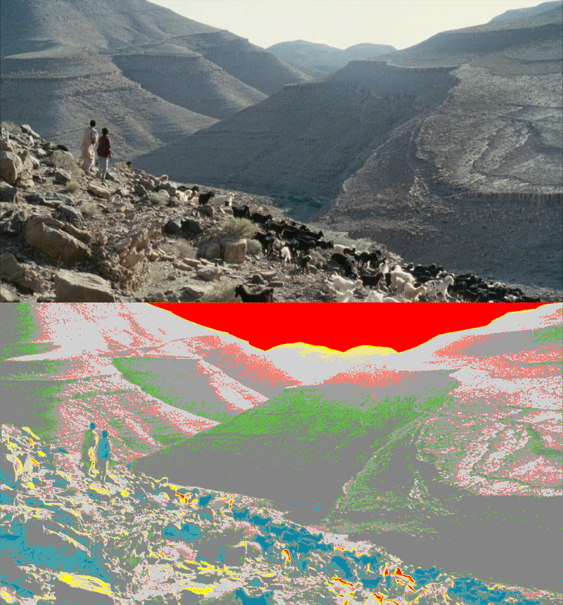 False Color of