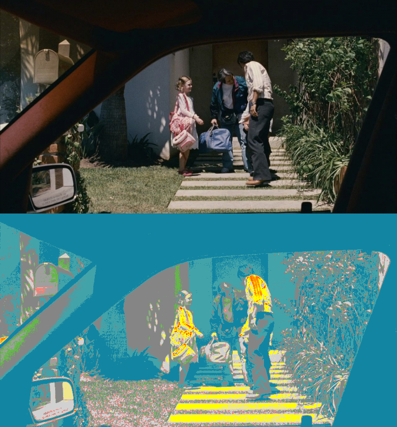 False Color of
