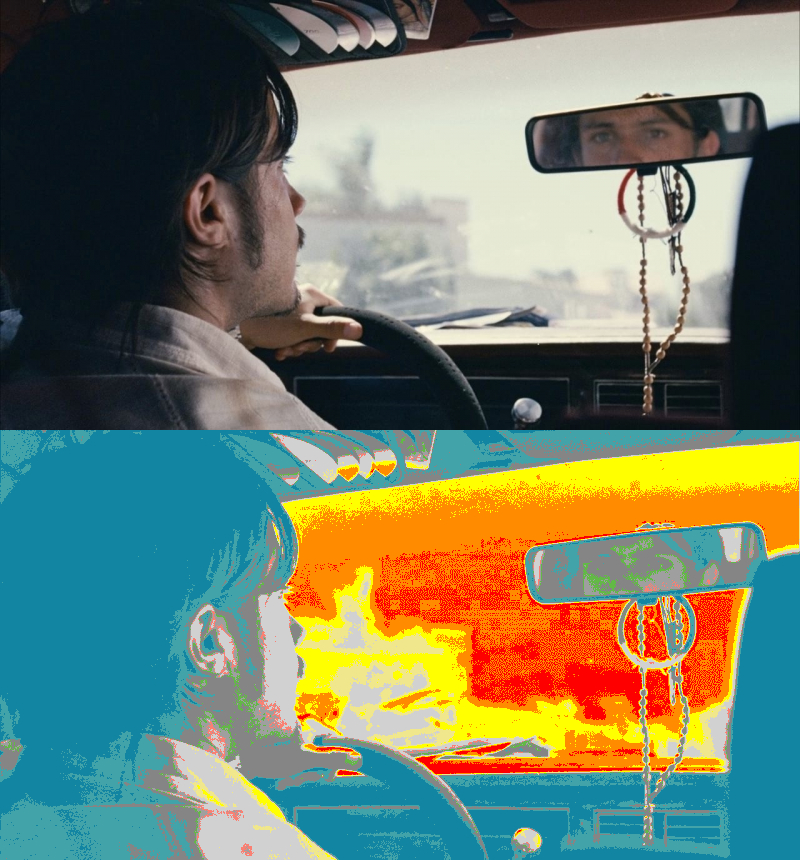 False Color of