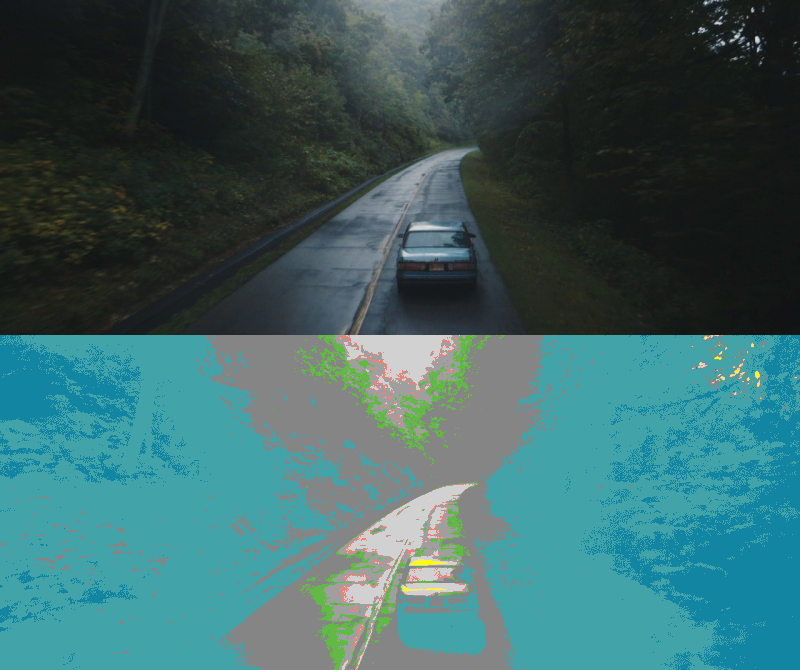 False Color of