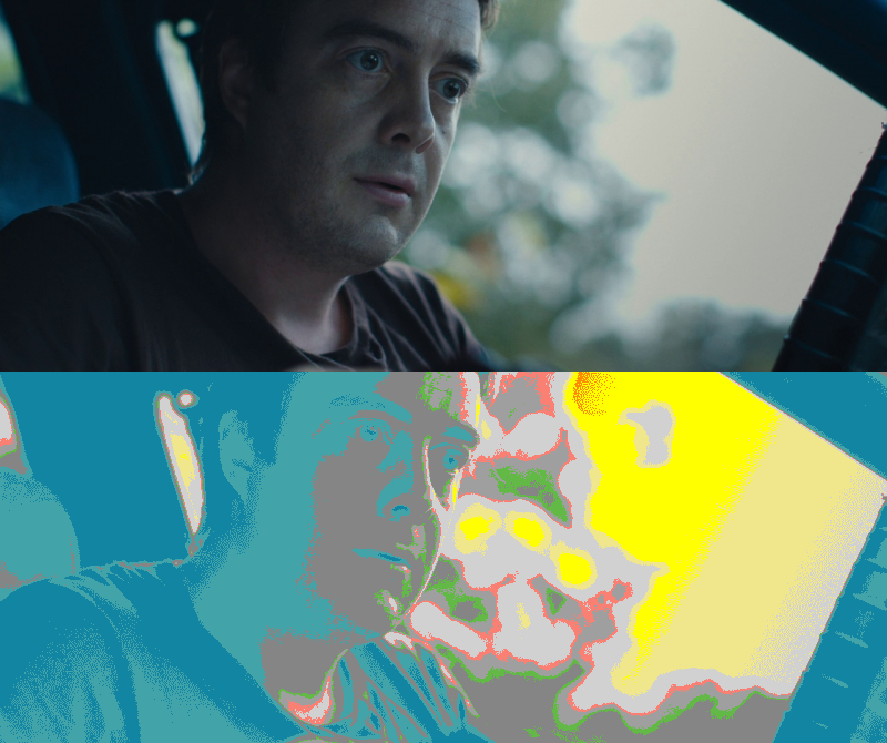 False Color of