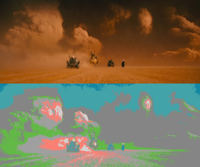 False Color of