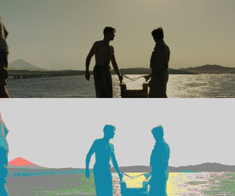 False Color of