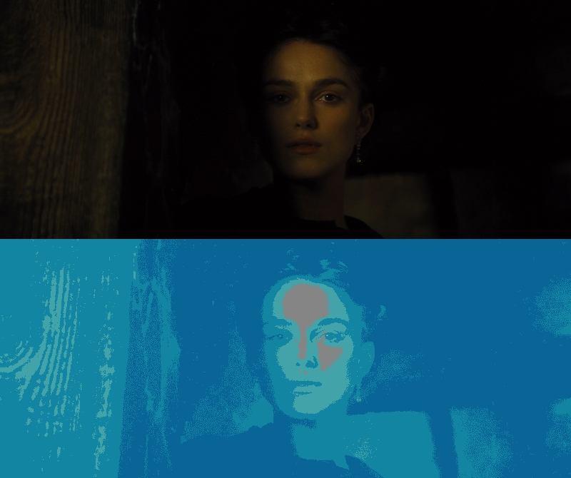 False Color of
