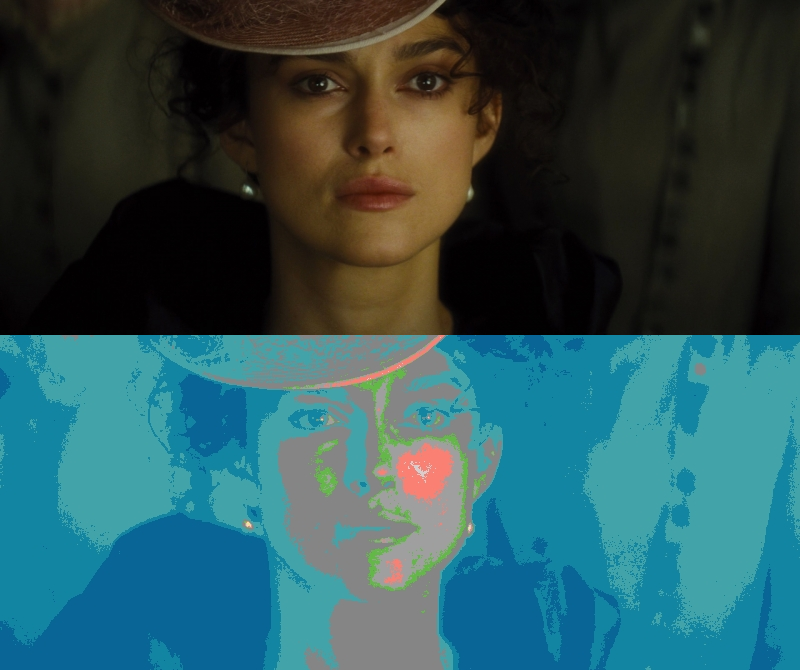 False Color of