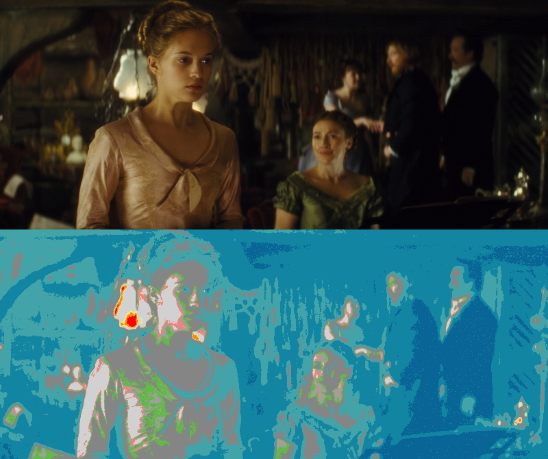 False Color of