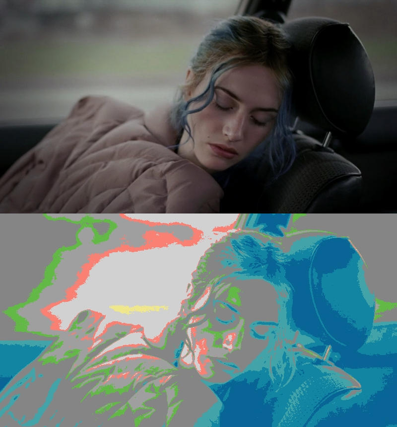 False Color of