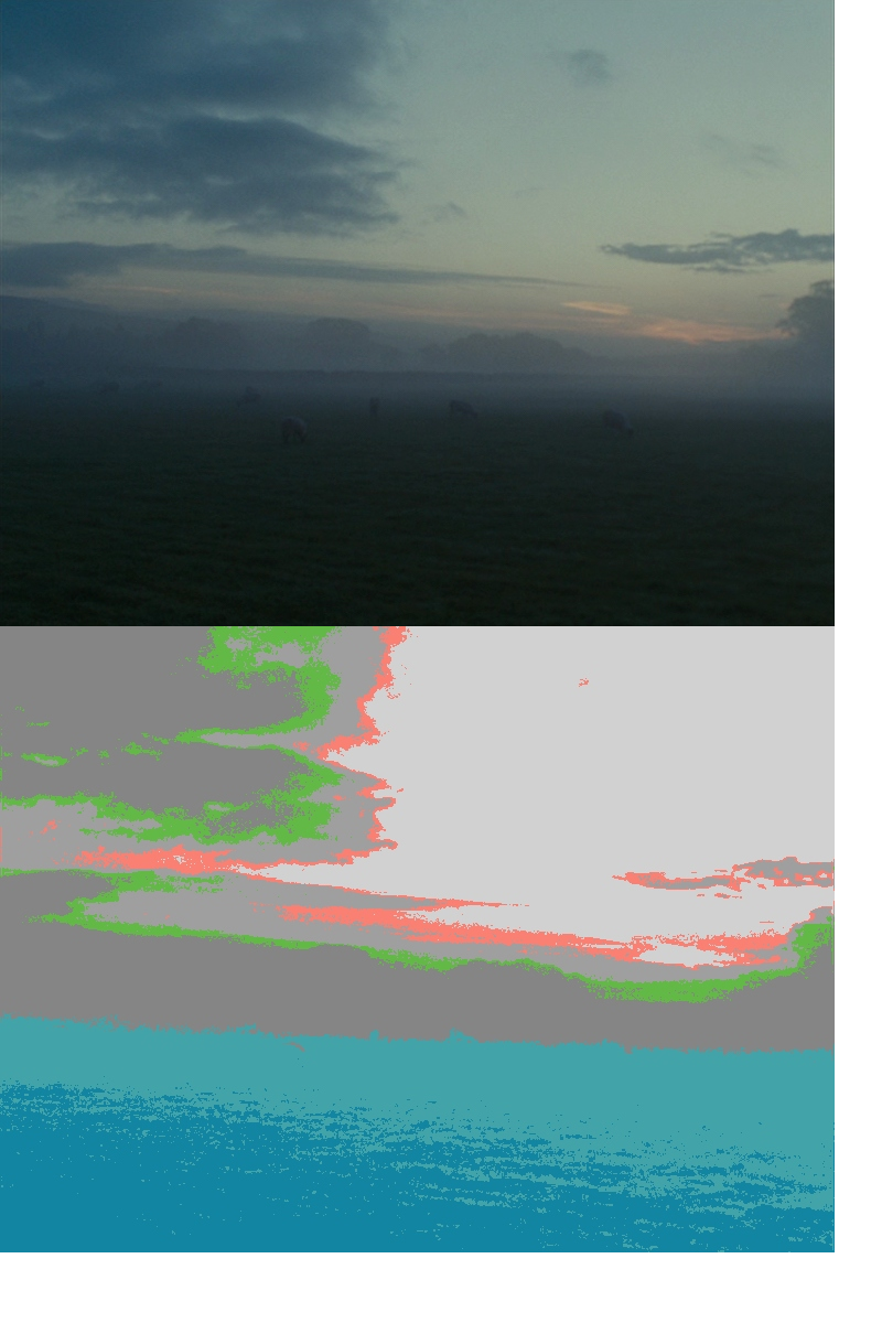 False Color of