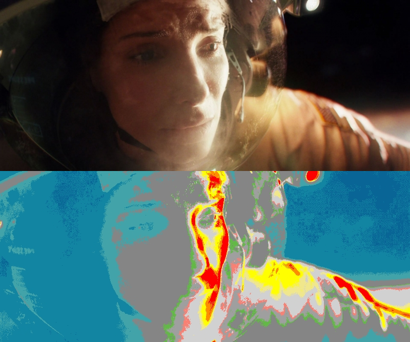 False Color of