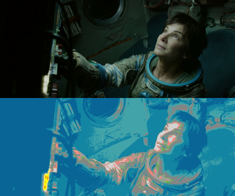False Color of