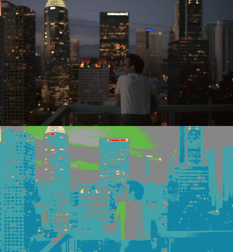 False Color of