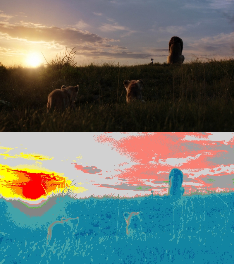 False Color of