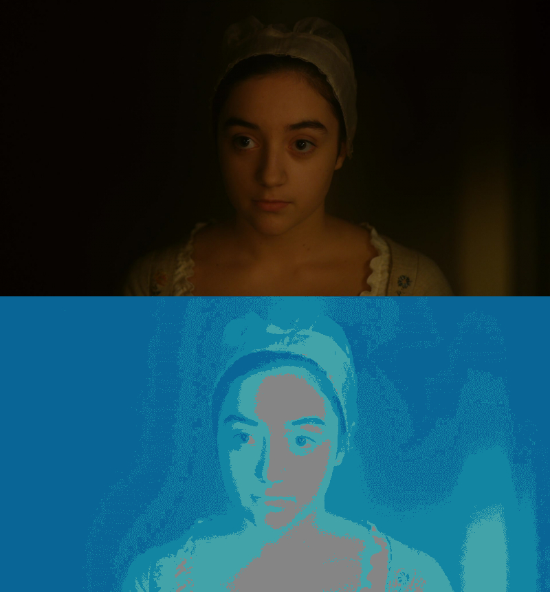 False Color of
