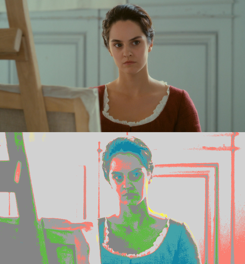 False Color of