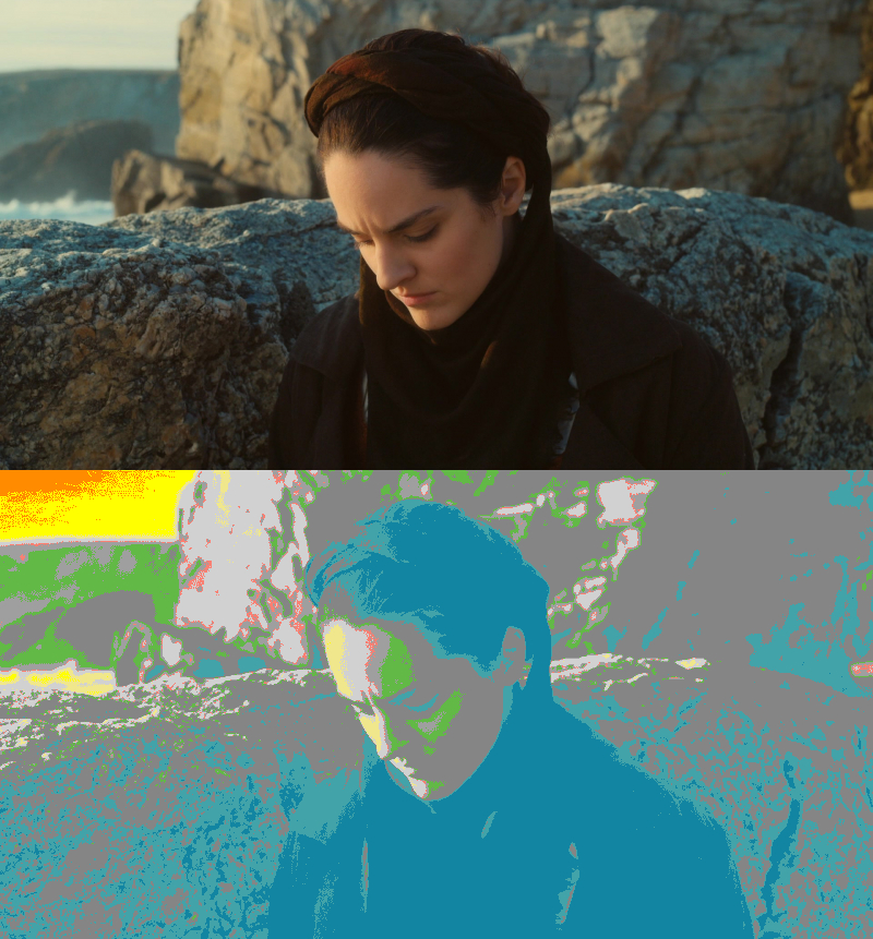 False Color of