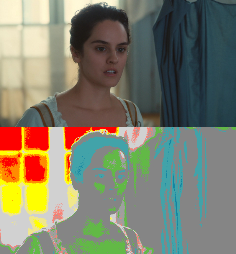 False Color of