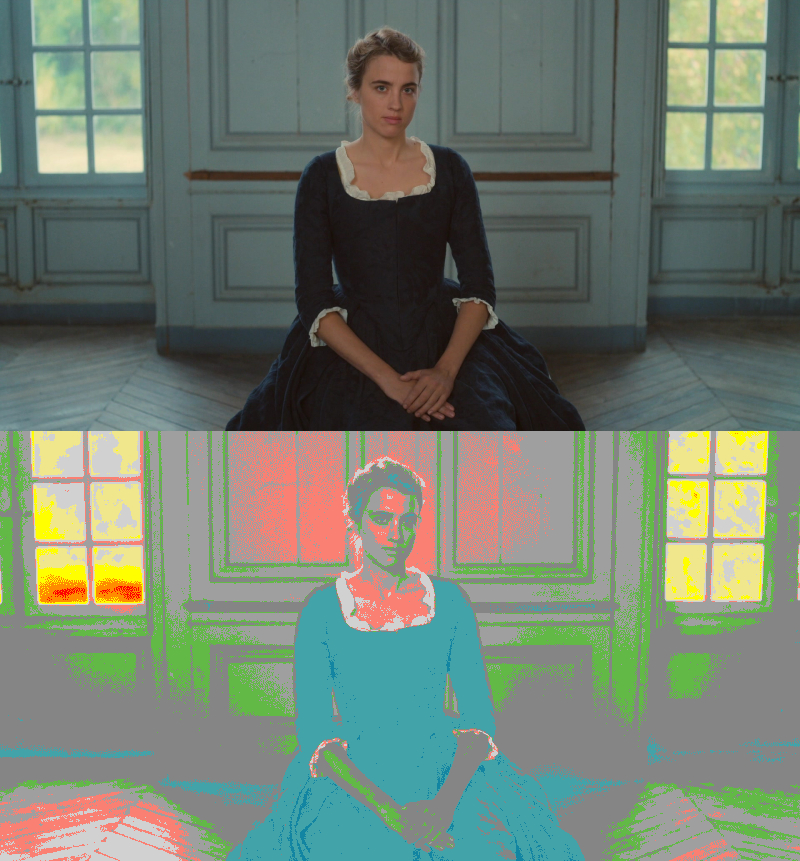 False Color of