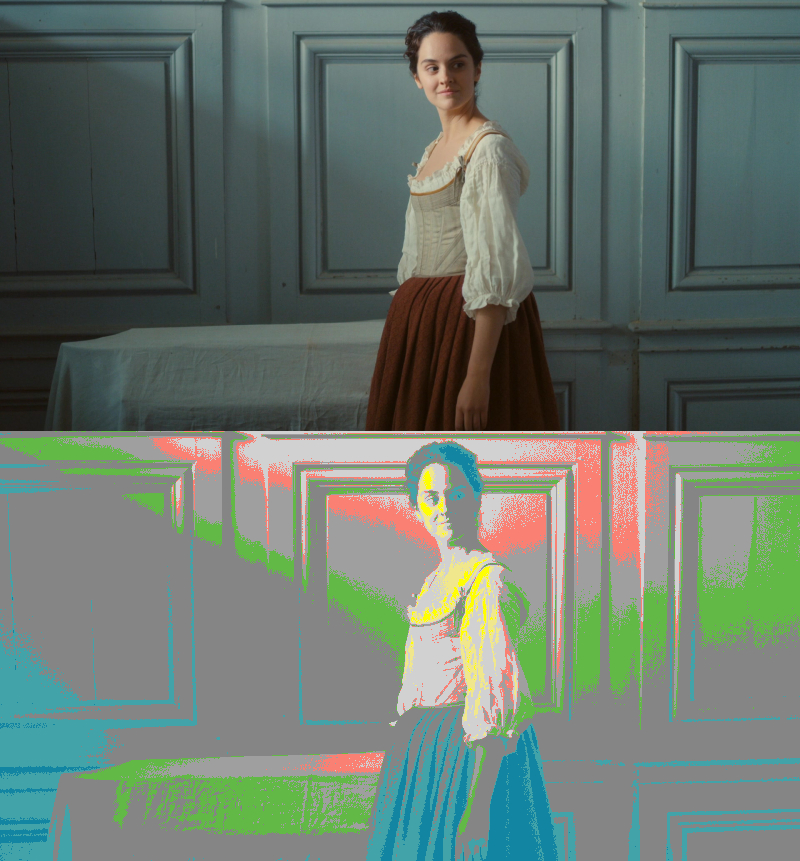 False Color of