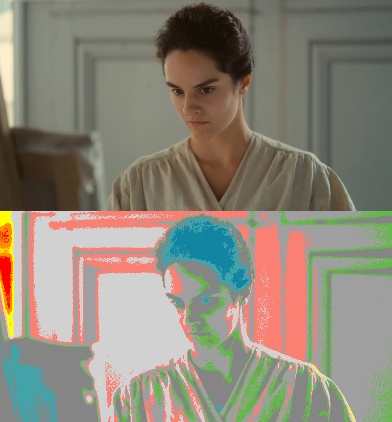 False Color of