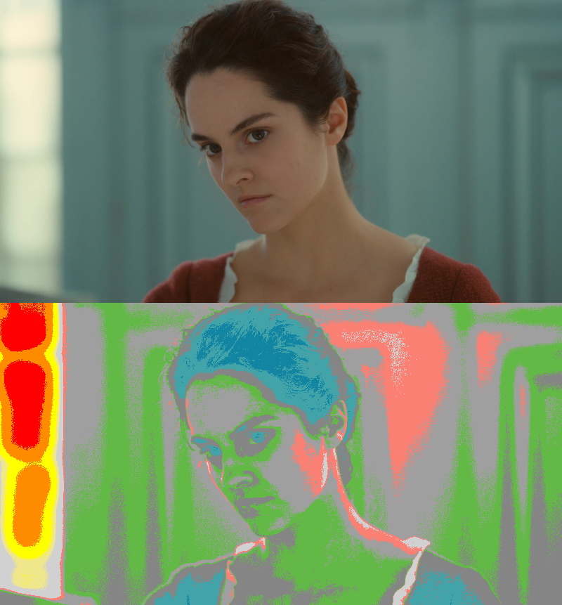 False Color of
