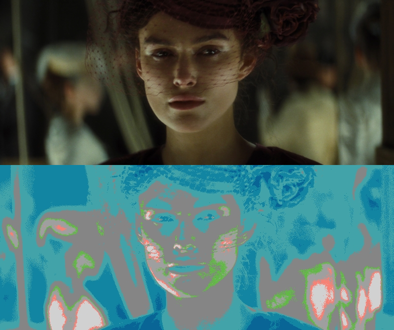 False Color of