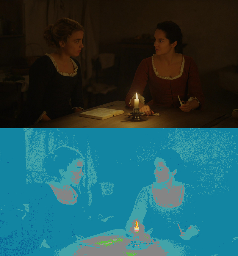 False Color of