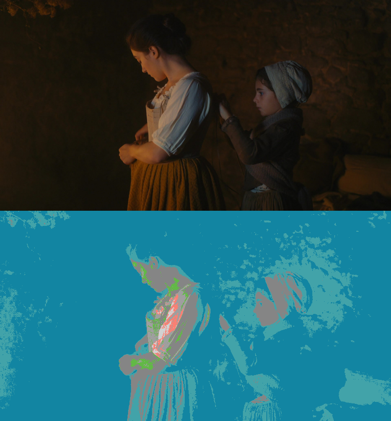 False Color of