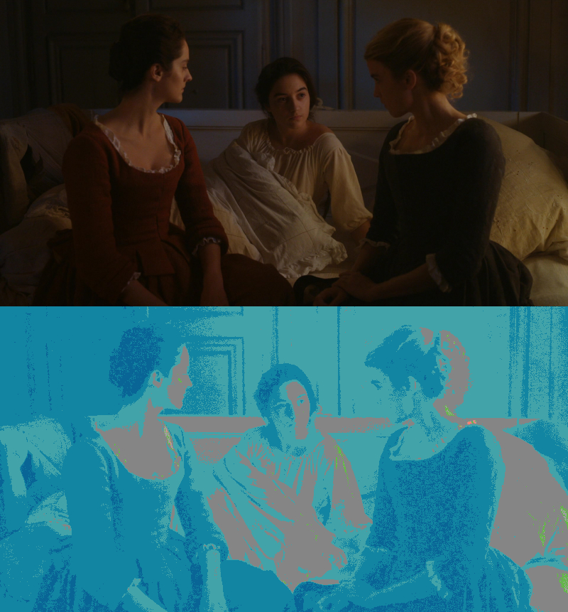 False Color of
