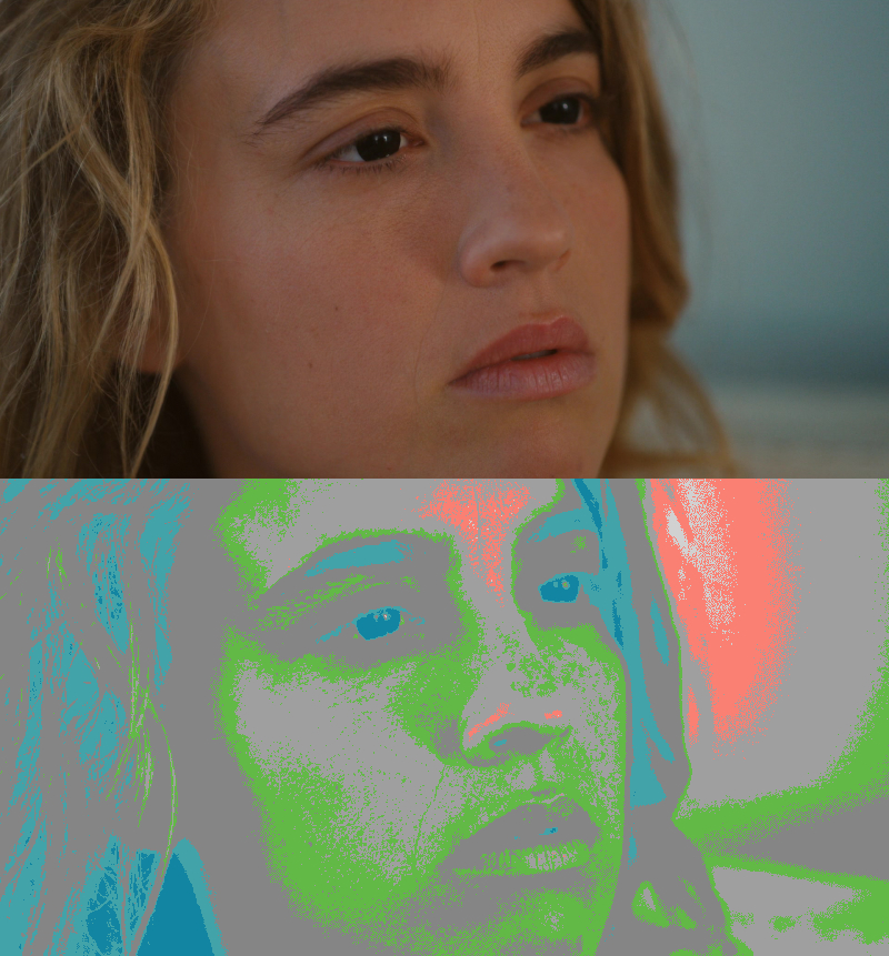 False Color of