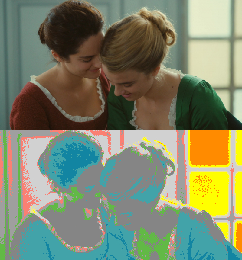 False Color of