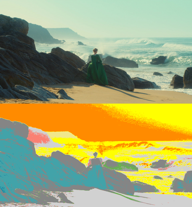 False Color of