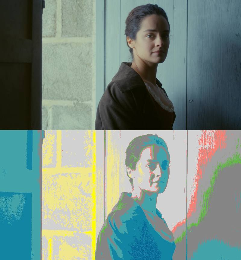 False Color of