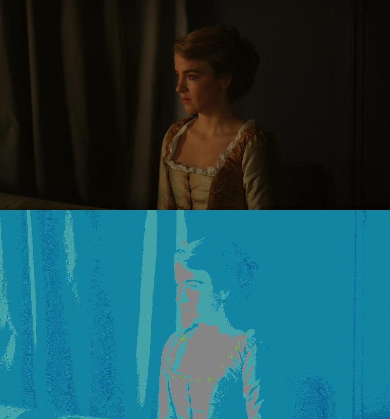 False Color of