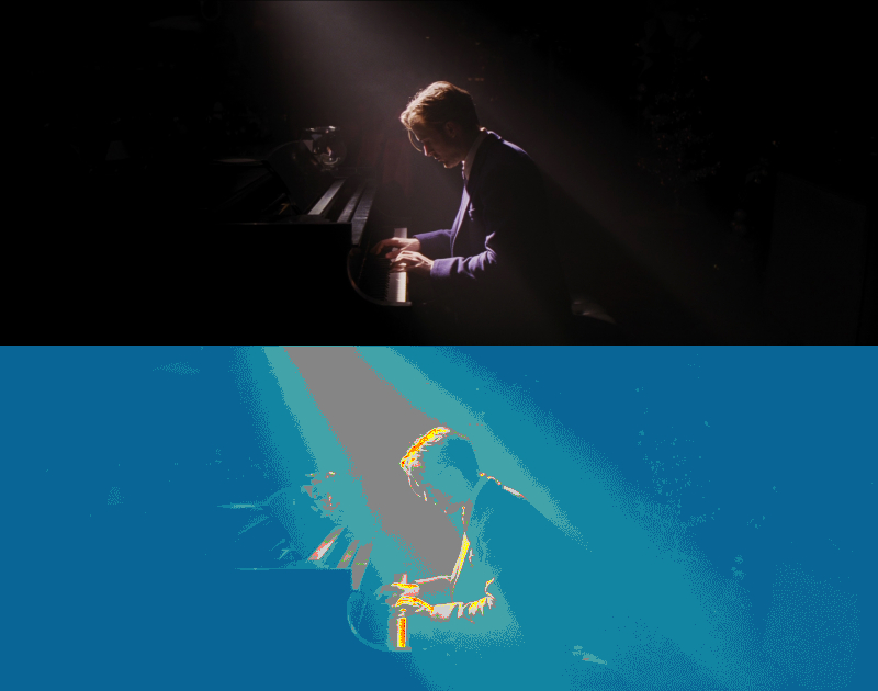False Color of