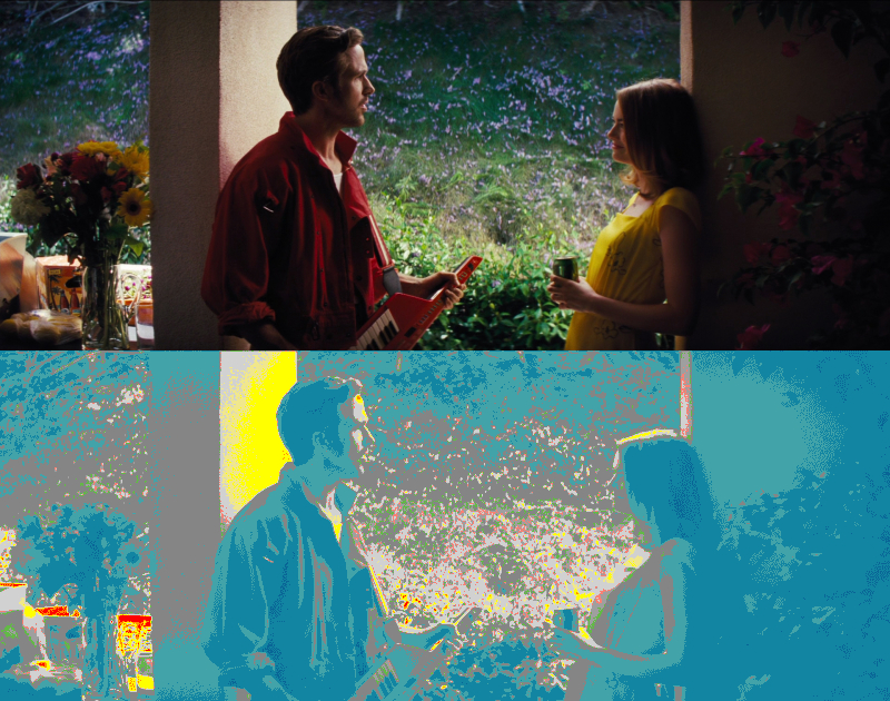 False Color of