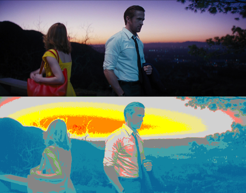 False Color of