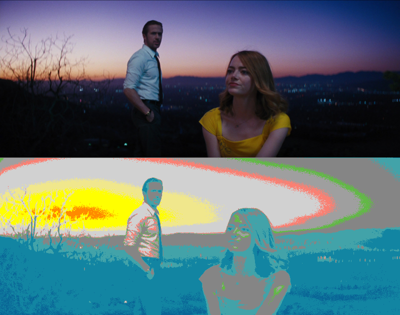False Color of