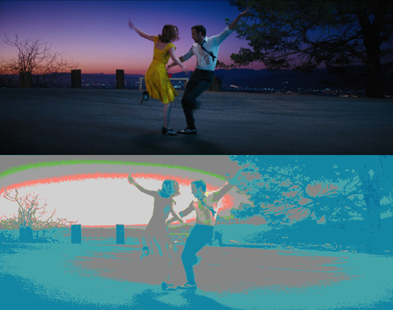False Color of
