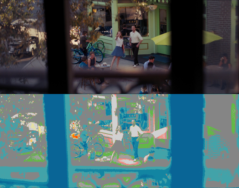 False Color of