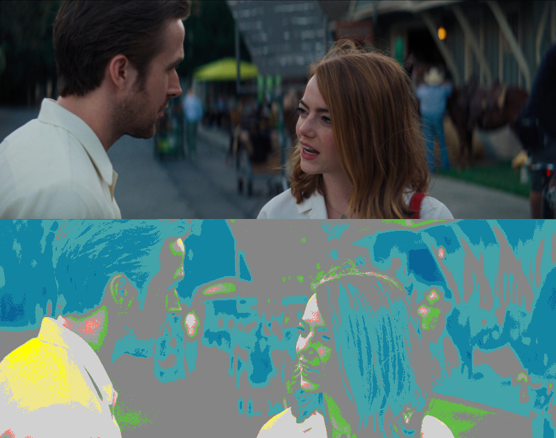 False Color of