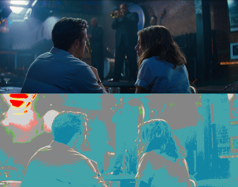 False Color of