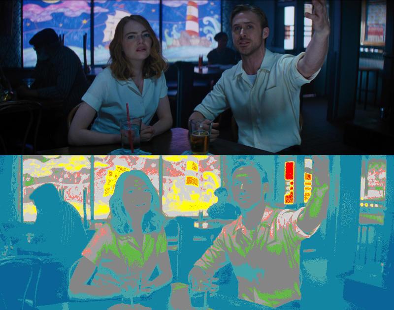 False Color of