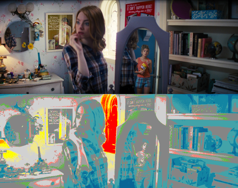 False Color of