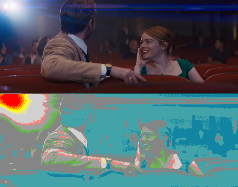 False Color of