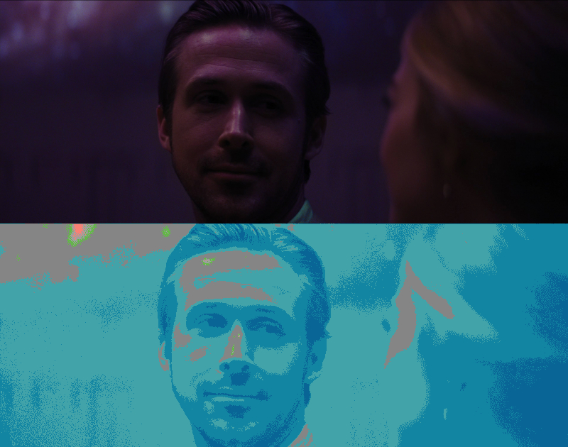 False Color of