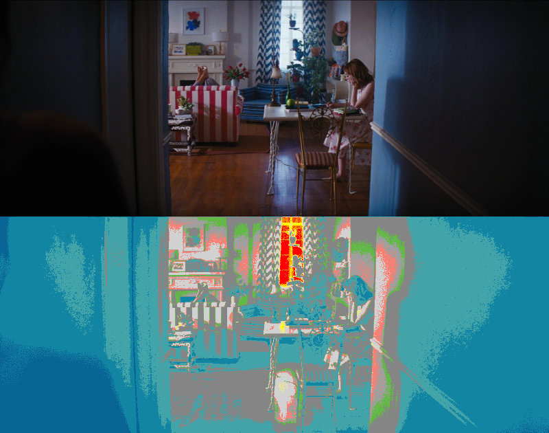 False Color of