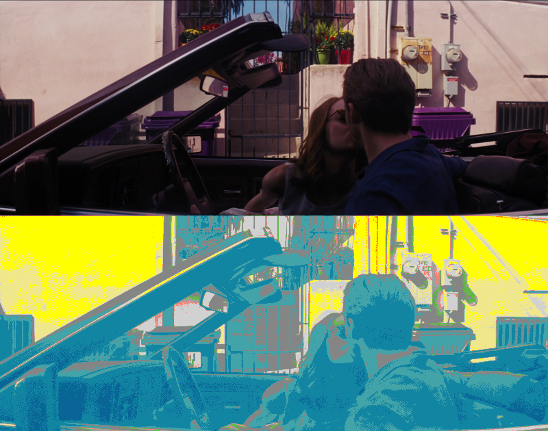 False Color of