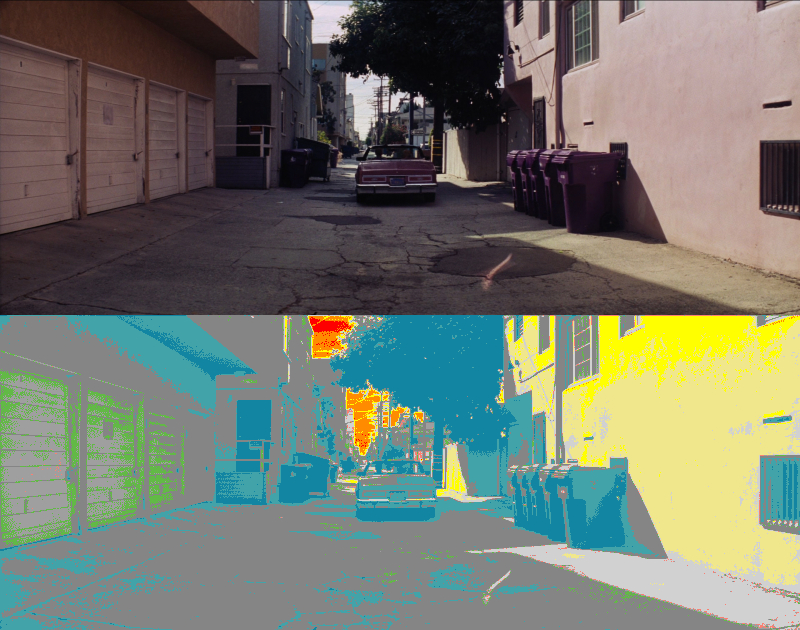 False Color of