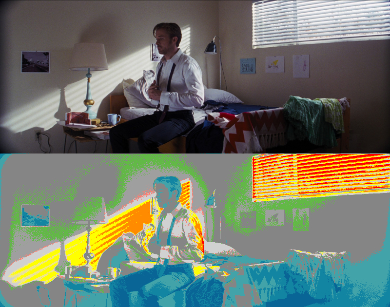 False Color of